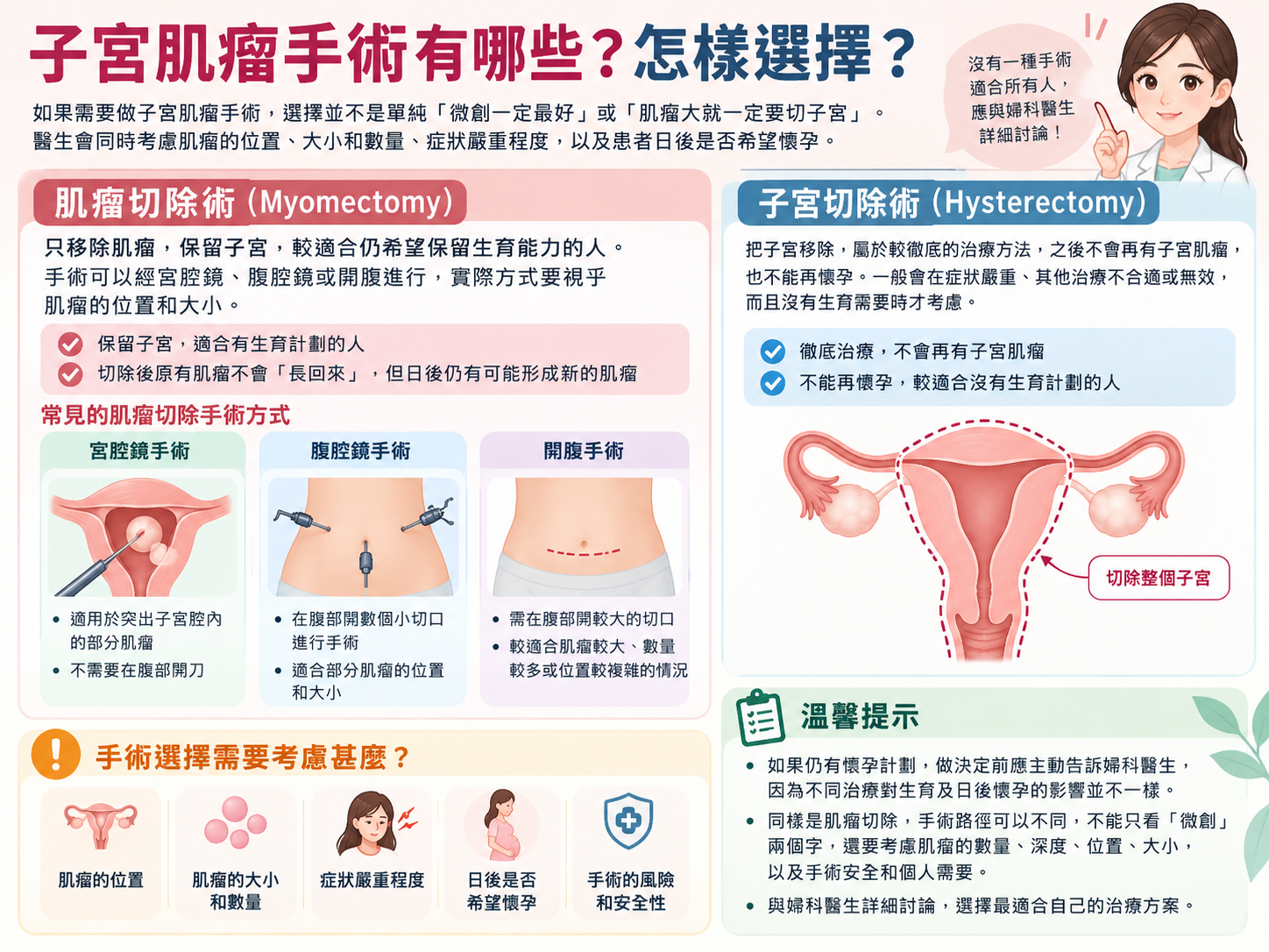 子宮肌瘤手術選擇,包括肌瘤切除術、子宮切除術及不同手術方式