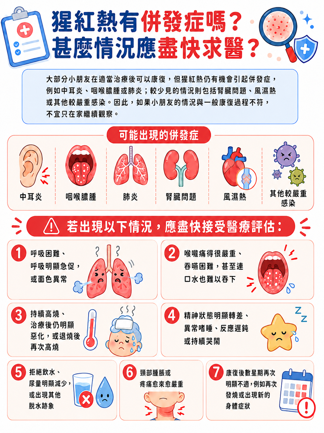 猩紅熱併發症及求醫警號,包括呼吸困難、高燒、吞嚥困難、脫水及頸部腫痛