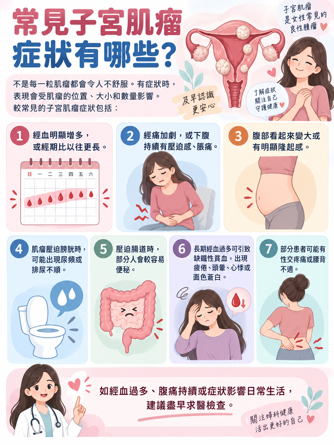 常見子宮肌瘤症狀,包括經血過多、腹脹、盆腔痛、尿頻、便秘及貧血