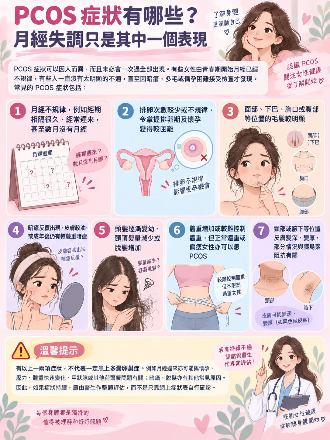 PCOS 症狀包括月經失調、排卵不規律、多毛、暗瘡、脫髮、體重增加及皮膚變深
多囊卵巢症封面圖