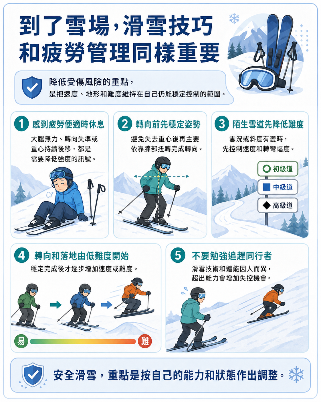 預防 ACL 受傷的滑雪技巧與疲勞管理重點