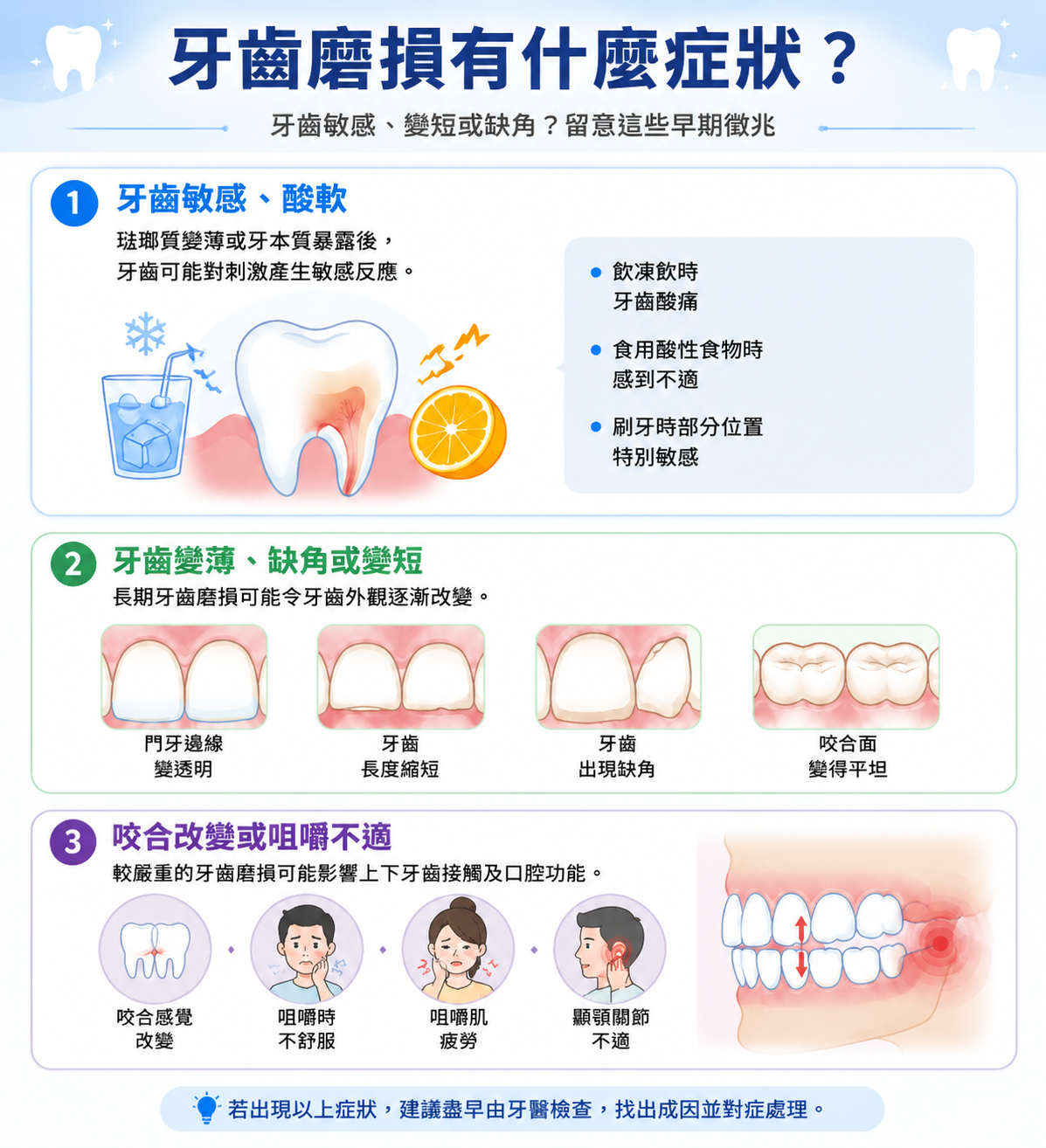 了解非齲性齒質損耗常見症狀,包括牙齒敏感、酸軟、變薄、缺角、牙齒變短及咬合不適,及早留意牙齒磨損問題。