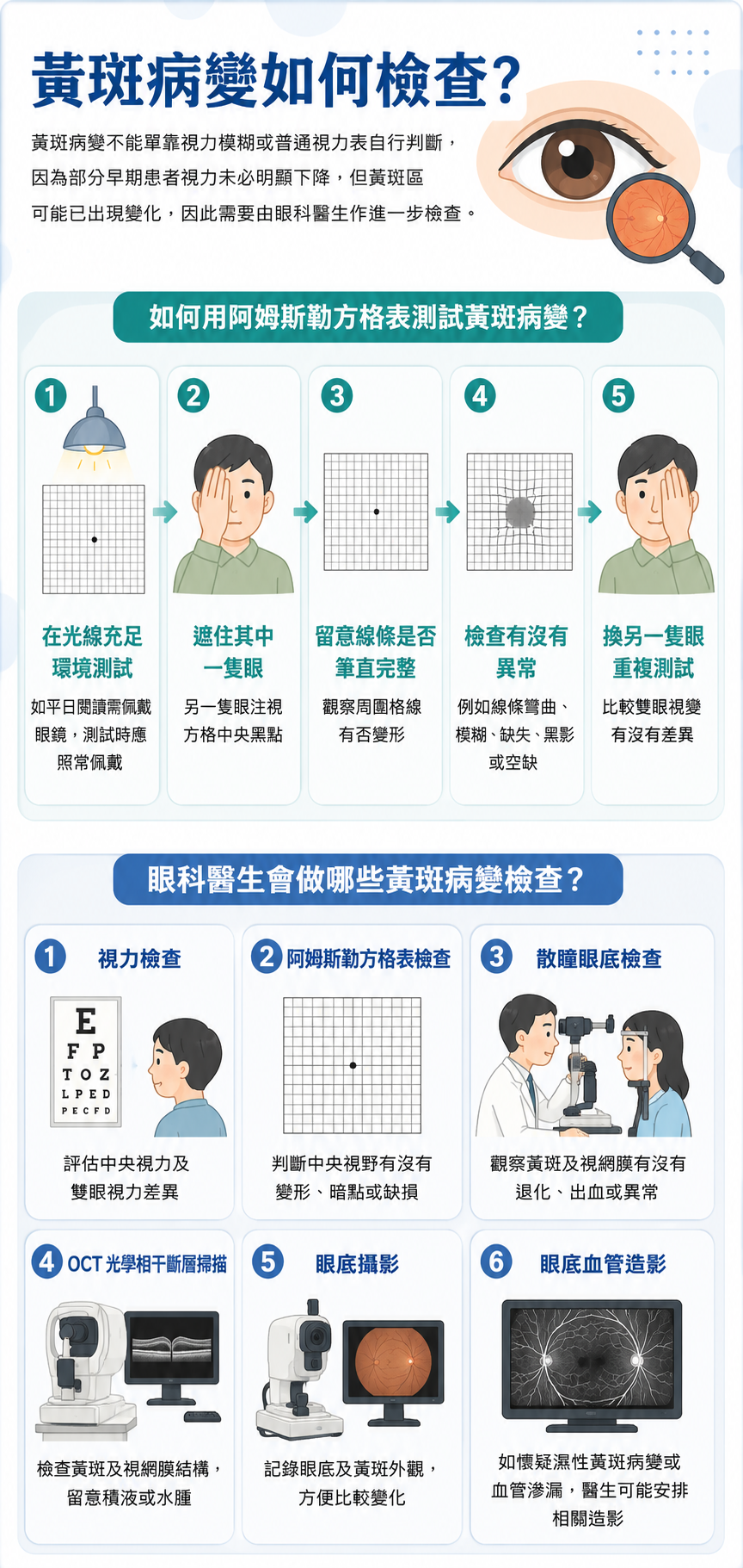 黃斑病變可以怎樣檢查?圖解阿姆斯勒方格表測試步驟,以及視力檢查、散瞳眼底檢查、OCT、眼底攝影及眼底血管造影等常見檢查方法。