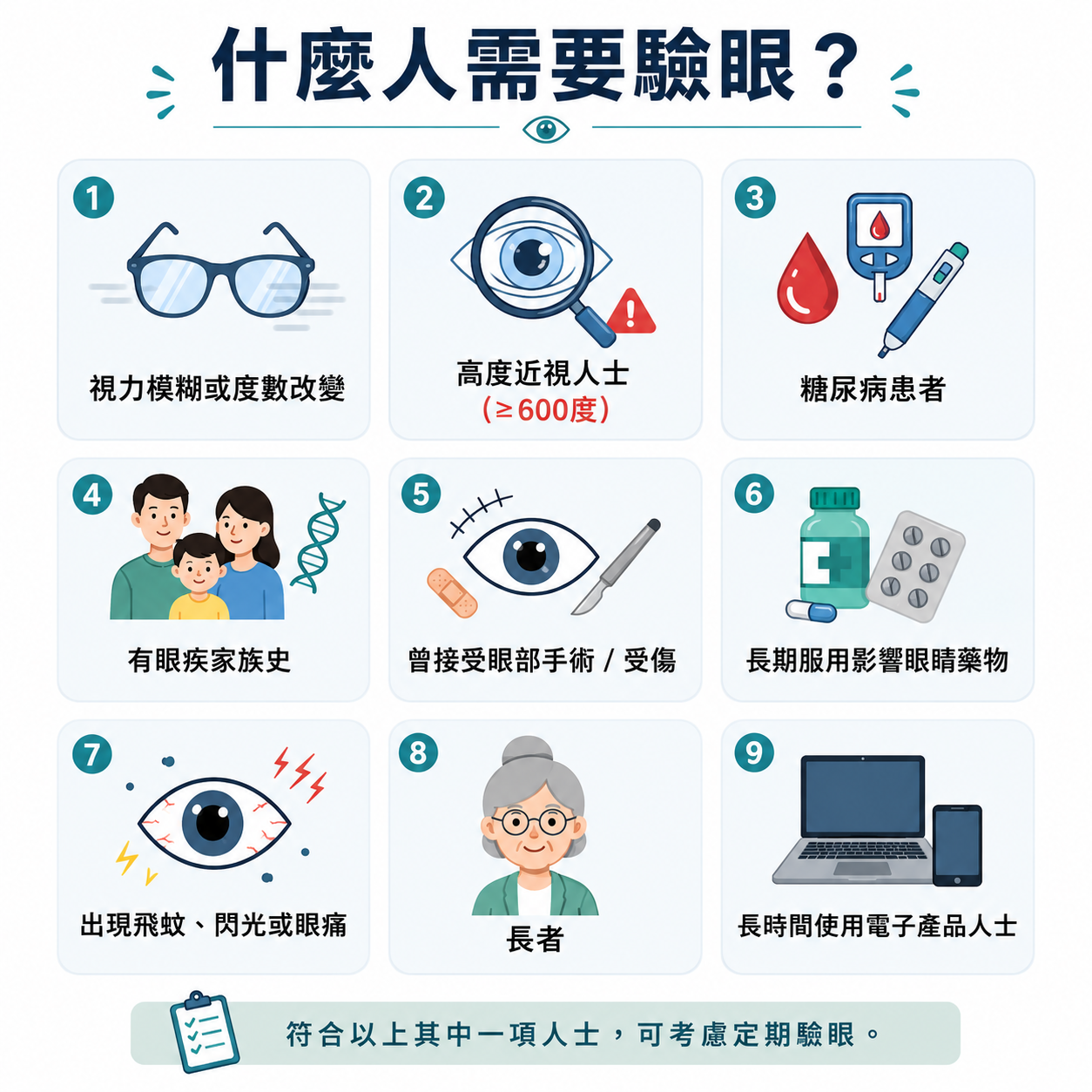 資訊圖列出需要考慮驗眼的9類人士,包括視力模糊或度數改變、高度近視、糖尿病患者、有眼疾家族史、曾接受眼部手術或受傷、長期服用影響眼睛的藥物、出現飛蚊閃光或眼痛、長者,以及長時間使用電子產品人士。